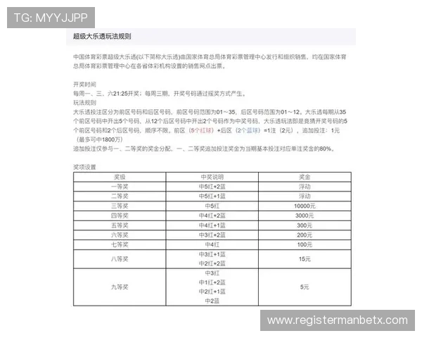 万博app官网投注技巧分享,提高中奖率的实用策略与投注技巧 万博app官网投注技巧分享,提高中奖率的实用策略与投注技巧