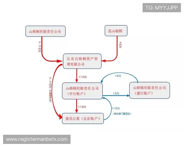 A8线上娱乐城的支付方式和提款流程详解让玩家轻松实现资金快速流转