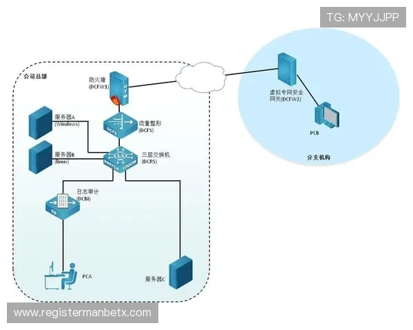三亿体育国际官网入口安全登录技巧及注意事项保障用户账号信息安全